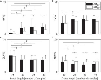 Symbolic Analysis of the Heart Rate Variability During the Plateau Phase Following Maximal Sprint Exercise